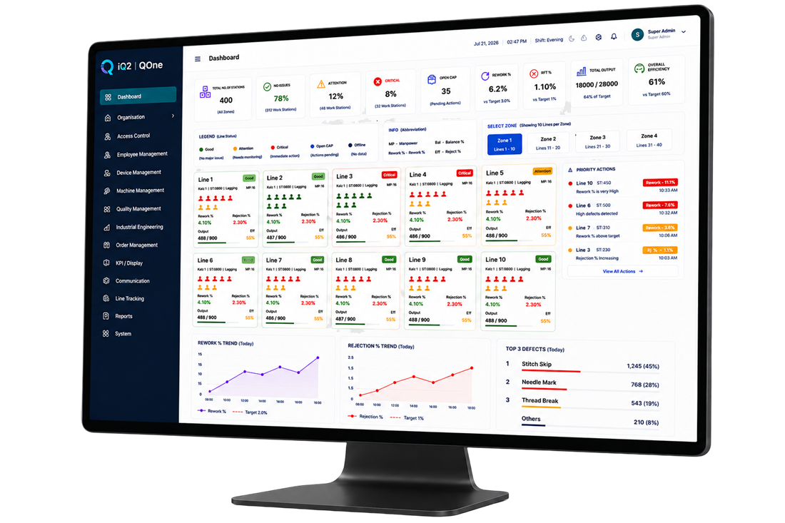 QOne desktop dashboard showing a real-time factory quality overview